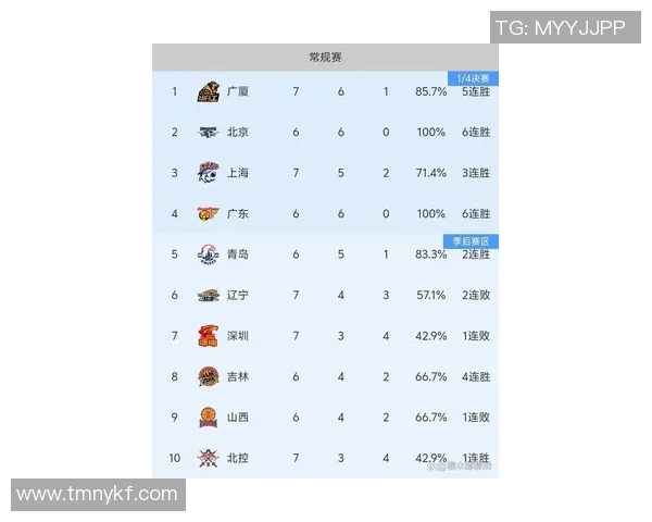 上海篮球队在世界杯预选赛中以76分稳居积分榜首位展现强劲实力